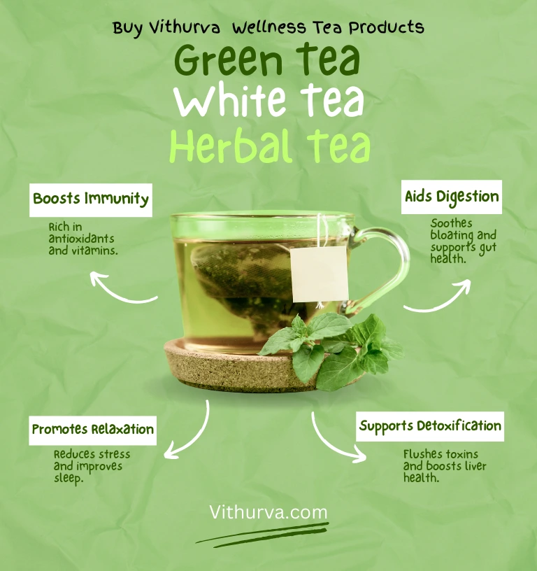 Understanding the Power of our Products: